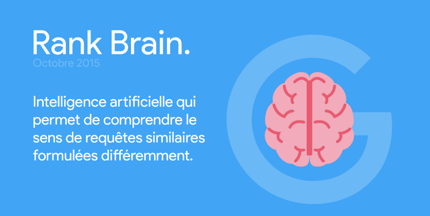 Algorithmes de recherche : le cas de Google 10