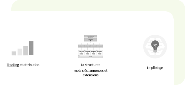 Audit SEA Gratuit | Google Ads – Maximisez vos performances avec Pixalione 1 Audit SEA Gratuit | Google Ads - Maximisez vos performances avec Pixalione 1