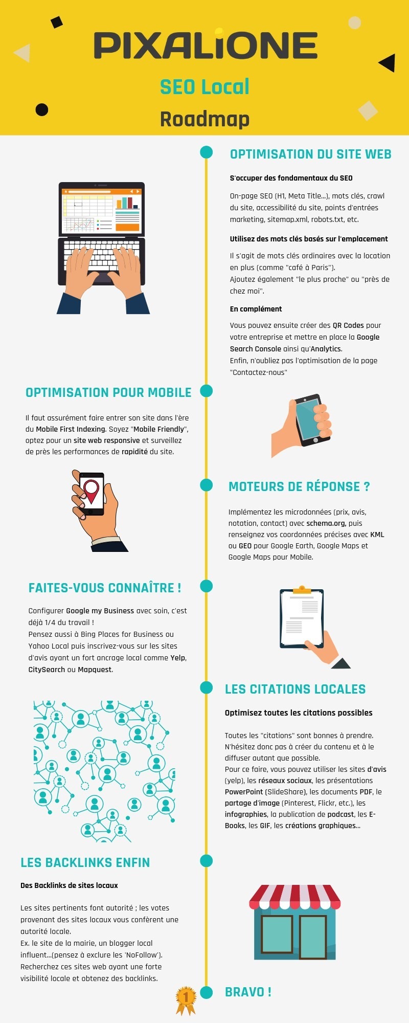 Les étapes pour réussir son SEO LOCAL 2 Les étapes pour réussir son SEO LOCAL 2