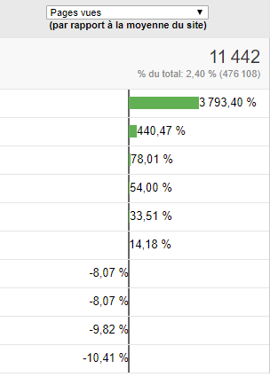 Google Analytics Au service du marketing de contenu 1