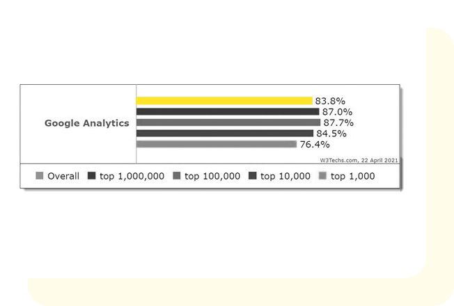 CNIL vs GOOGLE ANALYTICS 10 CNIL vs GOOGLE ANALYTICS 10