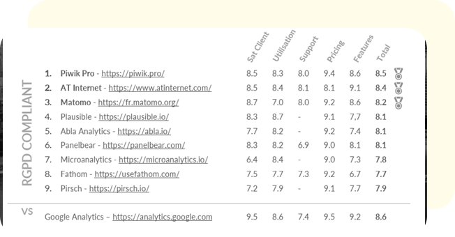 CNIL vs GOOGLE ANALYTICS 12 CNIL vs GOOGLE ANALYTICS 12